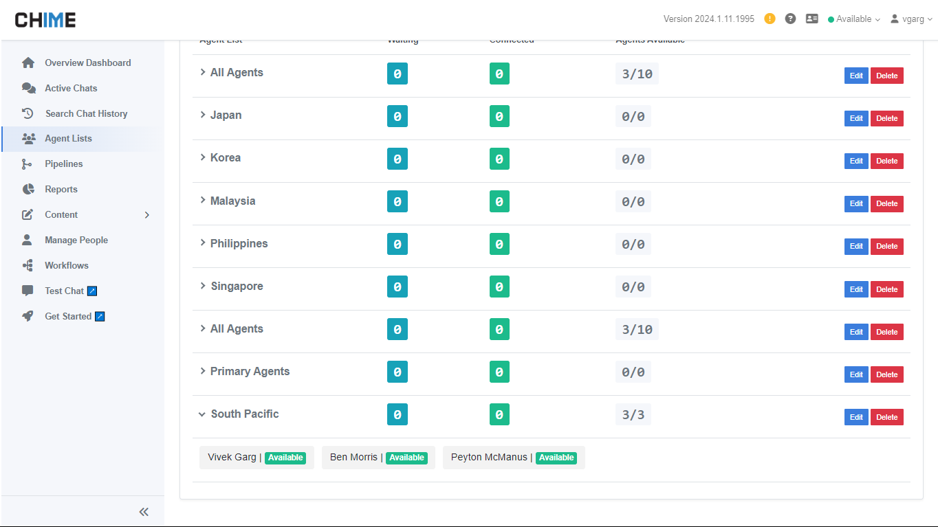 Dashboard showing different available agent lists for users to be assigned into