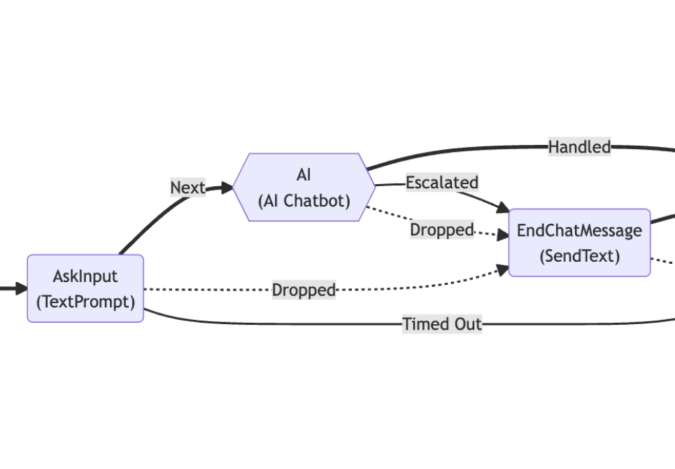 Use Prompt Library for AI Chatbot - Helpdesk solutions feature