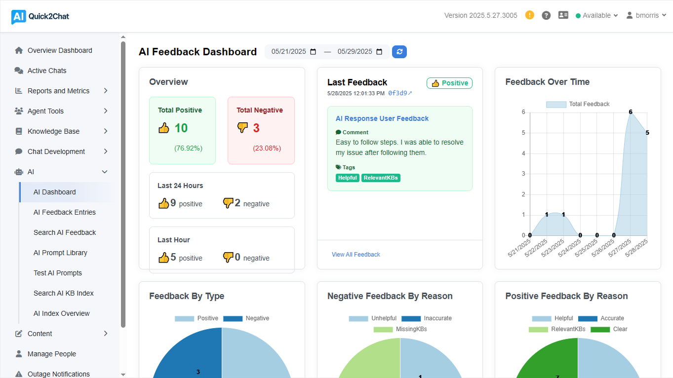 AI Helpdesk Reporting and Analytics Dashboard for Manufacturing