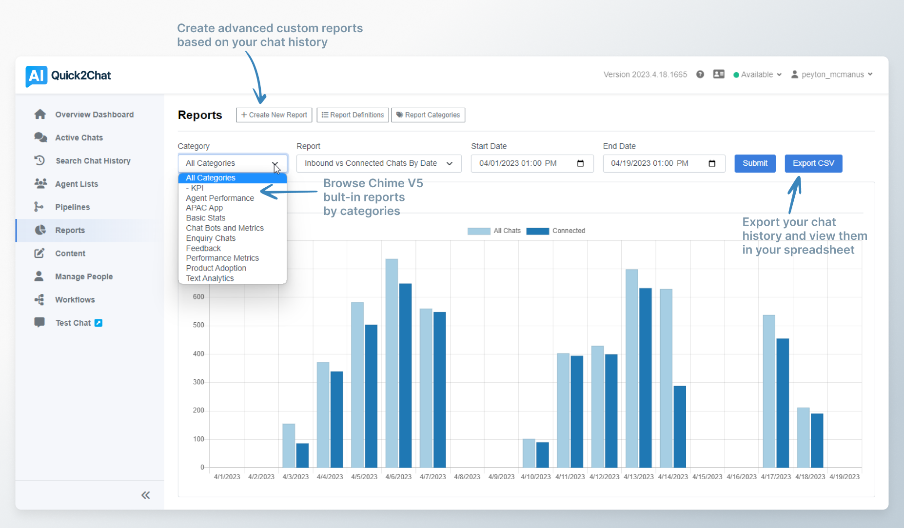 AI Helpdesk Reporting and Analytics Custom Reports for Manufacturing