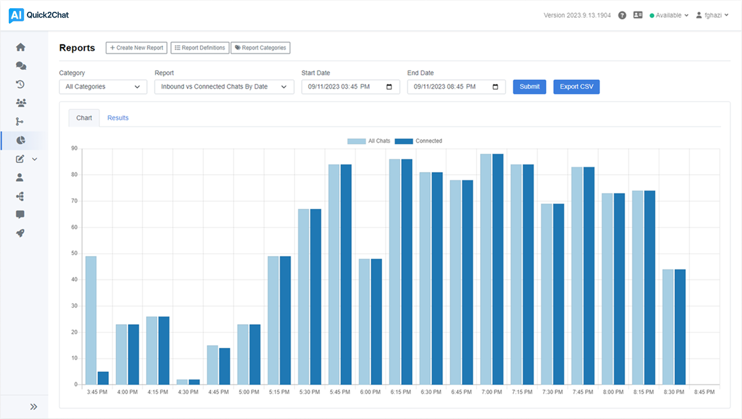 Monitor KPI & SLA - Helpdesk solutions feature